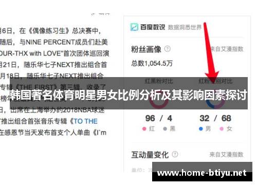 韩国著名体育明星男女比例分析及其影响因素探讨
